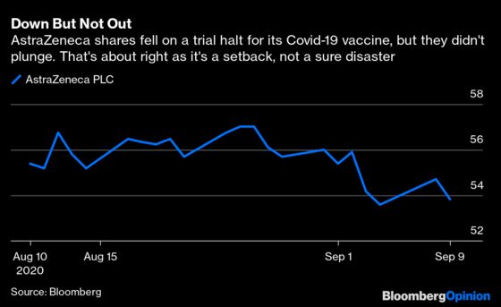 Traders Are Getting Smarter About the Vaccine Race