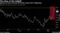 The Size of the Selloff