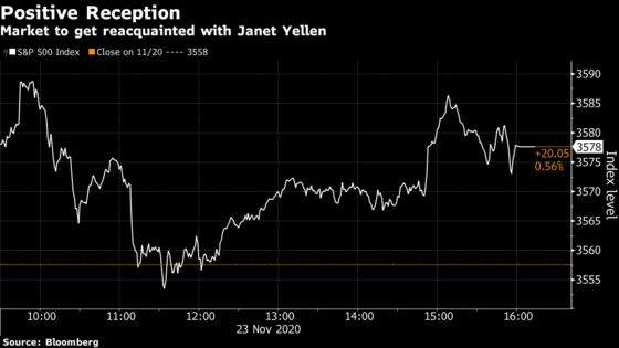 ‘Sigh of Relief’ for Markets on Janet Yellen News: Wall Street Reacts