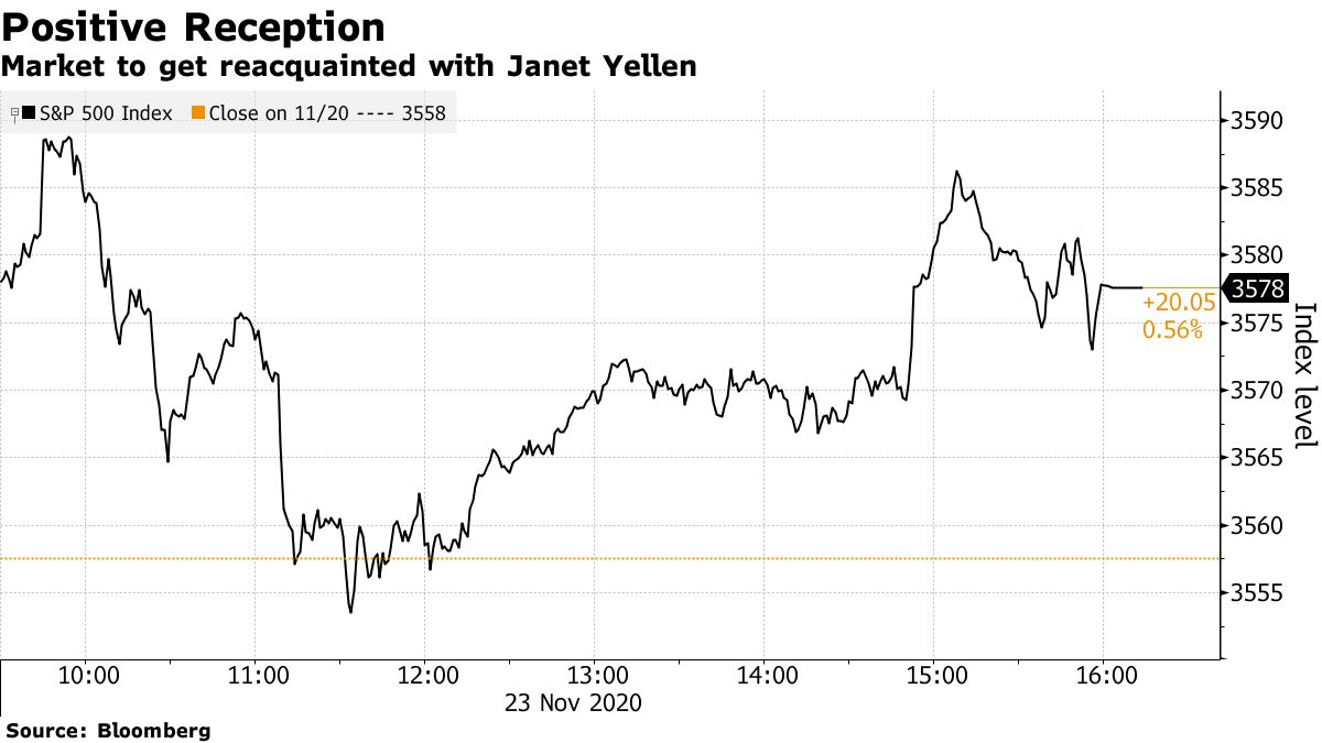 Market to get to know Janet Yellen again