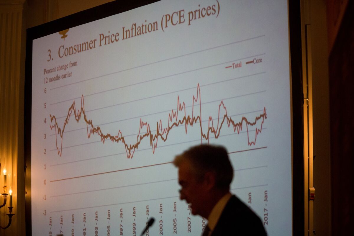 Why Did Treasury Yields Defy The Fed's Preferred PCE Inflation Gauge ...