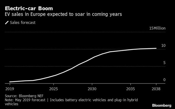 Europe Floors It in the Race to Dominate Car Batteries
