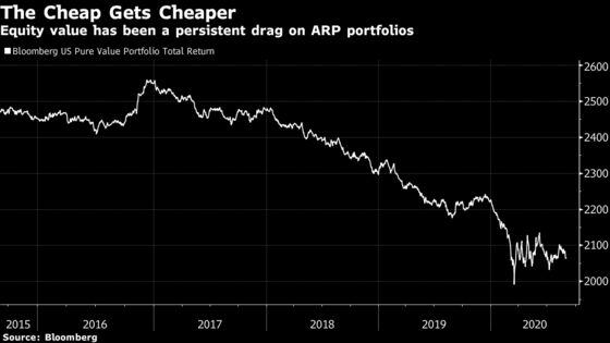 A $200 Billion Exotic Quant Trade Is Facing Existential Doubts