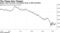 Equity value has been a persistent drag on ARP portfolios