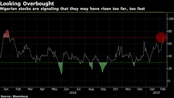 Lagos Stocks' Best Run Since 2017 Sees Investors Upbeat Pre-Vote