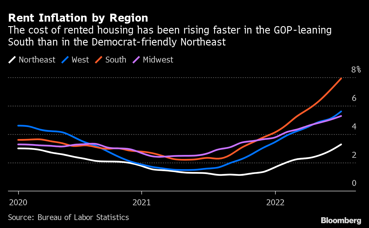 Rent Inflation by Region