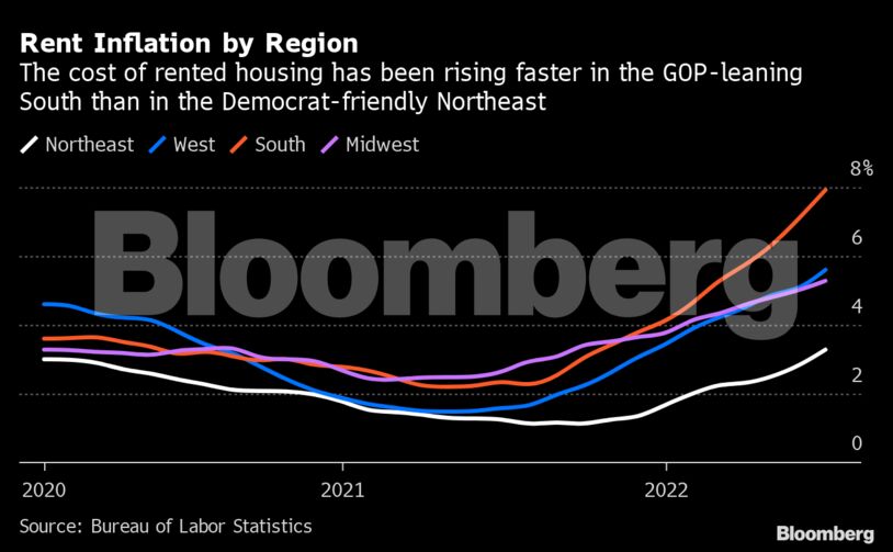 Rent Inflation by Region | The cost of rented housing has been rising faster in the GOP-leaning South than in the Democrat-friendly Northeast