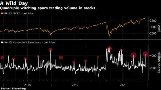 Quadruple Witching Roils Market, Sparking Bursts of Volume