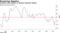 Investors still cautious on German economic outlook