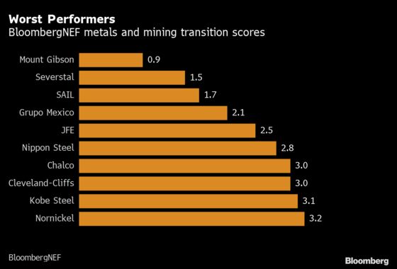 In Race to Net Zero, Being Small or Diverse Foils Metal Makers