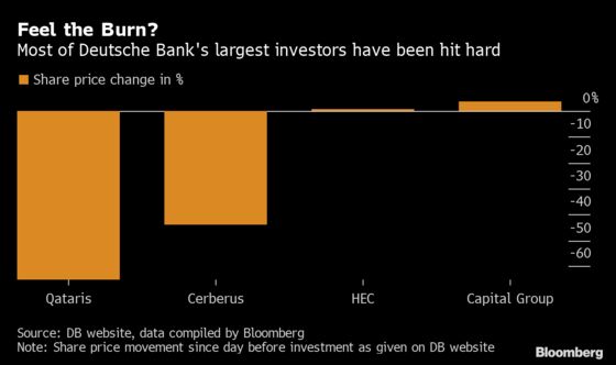 Deutsche Bank Wins Capital Group Backing, Sparking Rally
