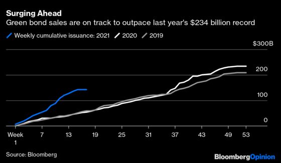 A Rare Corner of the Markets That Europe Still Controls