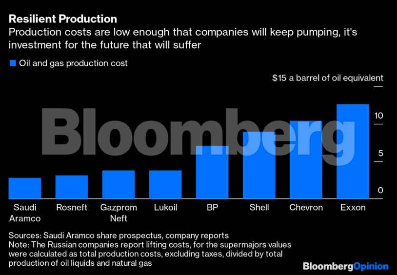 Resilient Production