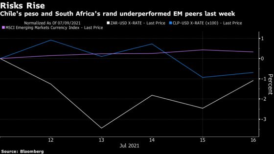 Political Risk Back on Radar in Emerging-Market Currency Trades