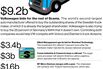 M&A News: Volkswagen, Scania, Riverbed Tech, RF Micro Devices