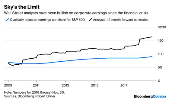 Stocks Are Sounding the Alarm on Earnings