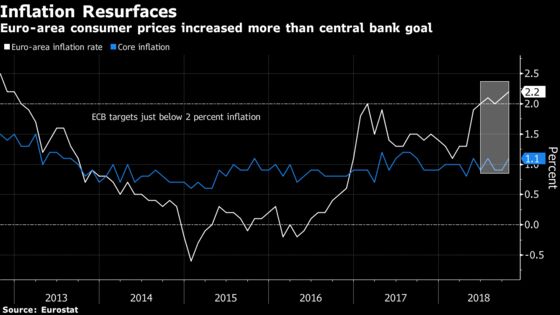 European Consumers Should Expect Higher Prices for Everything From Flights to Paint