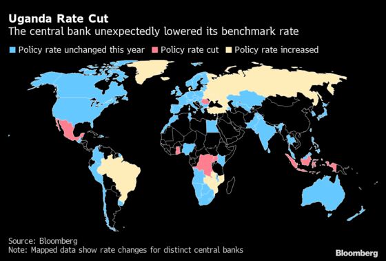 Uganda’s Central Bank Surprises With Benchmark Rate Cut