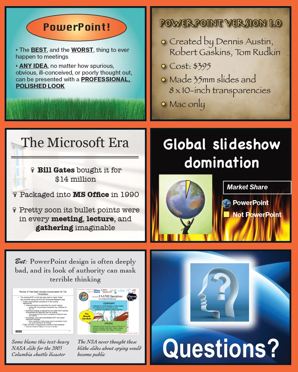 PowerPoint: The Best and Worst Thing to Happen to Meetings