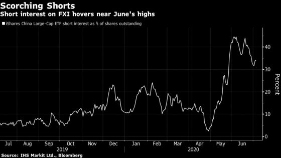 ‘Panic Buying’ Drives China-Focused ETF’s Biggest Gain Since ‘09