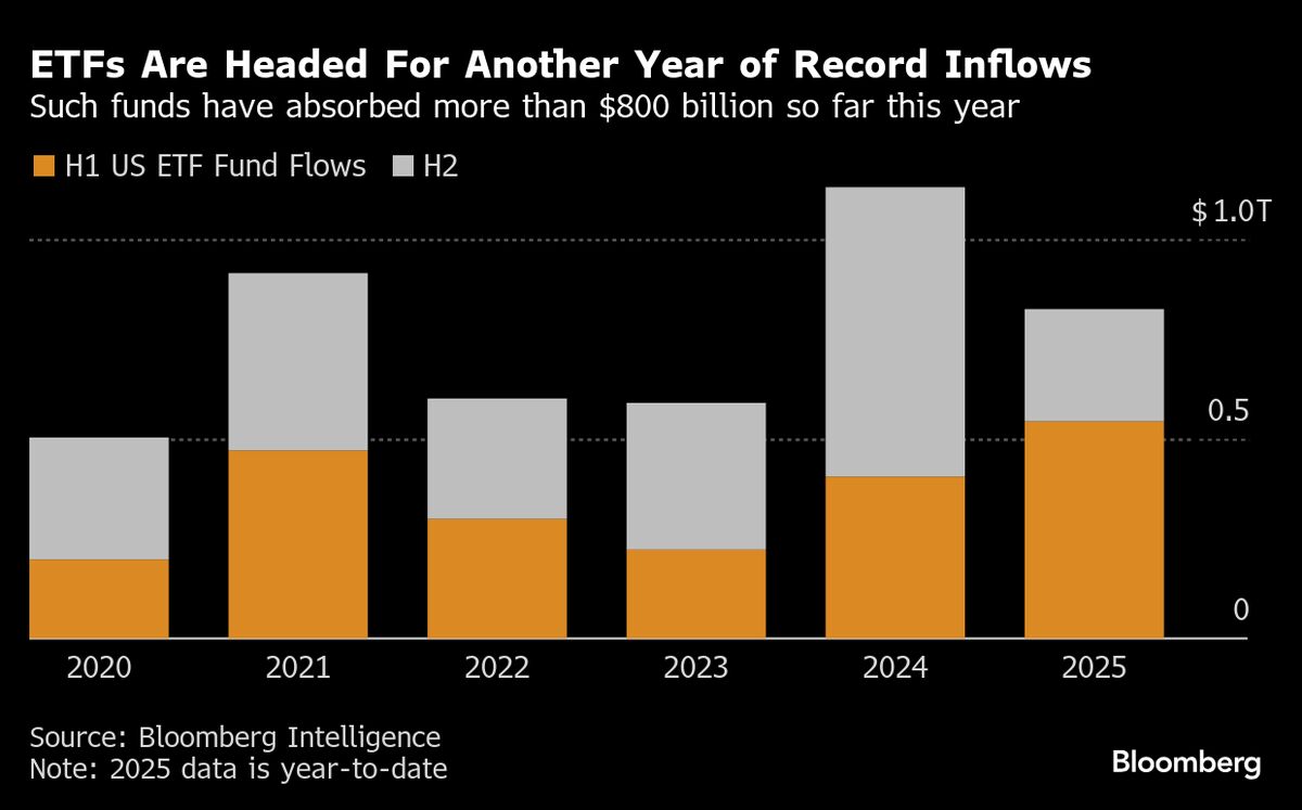⚫️ BLOOMBERG: L'influenza dei tassi d'interesse della Federal Reserve su Wall Street