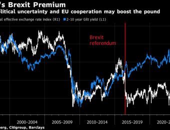 relates to UK Election: Stock Traders Prepare Game Plan for Biggest Shakeup Since Brexit