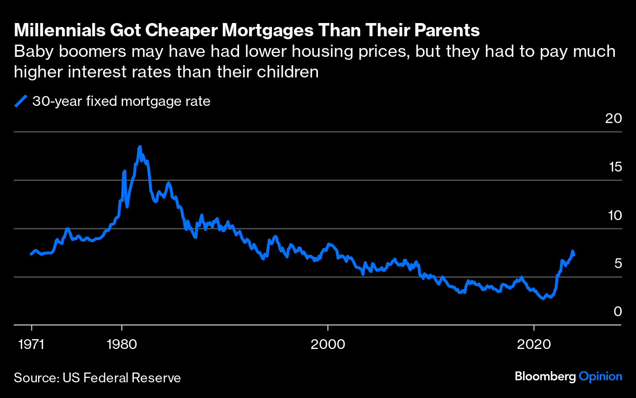 Have You Paid Off Your US Home Mortgage? How Americans Are Impacted By Debt  - Bloomberg