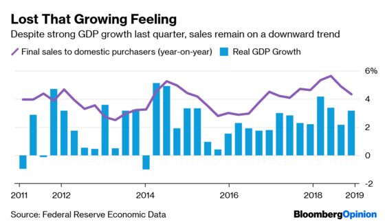 The GDP Report Contained a Worrisome Statistic