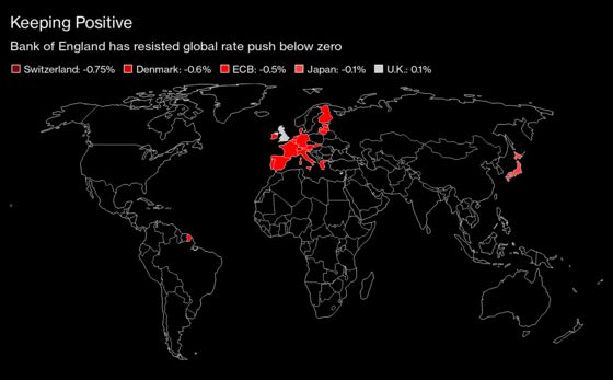 Bets on World of Negative Interest Rates End With Capitulation