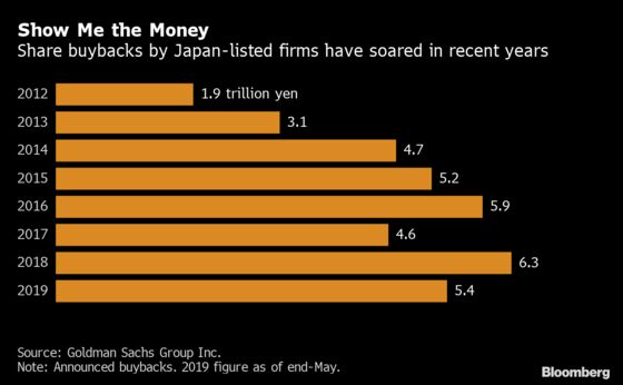 Japan Companies Are Sitting on Record $4.8 Trillion in Cash