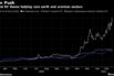 ESG and EV theme helping rare earth and uranium sectors