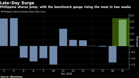 Philippine Stocks’ Sudden Spike Has Traders Grasping for Reasons