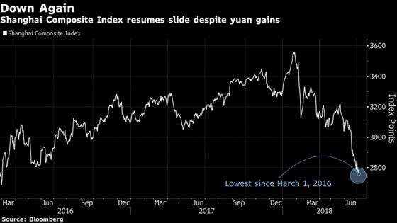 China Stocks Resume Slide as Yuan Rebound Fails to Soothe Nerves