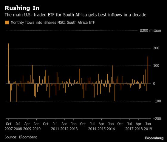 Sell in Joburg, Buy in NYC: Foreigners’ South African Paradox