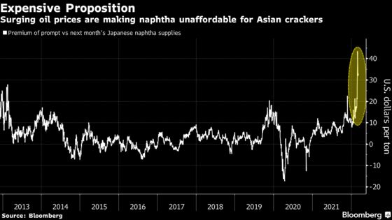 Oil Shock Hits Plastics in First Sign of Demand Destruction