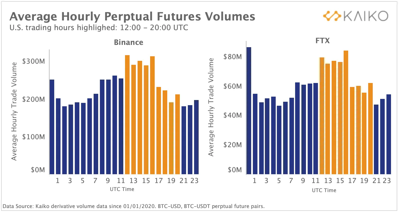 Bitoin ($BTC USD): China Crypto Crackdown Timeline - Bloomberg