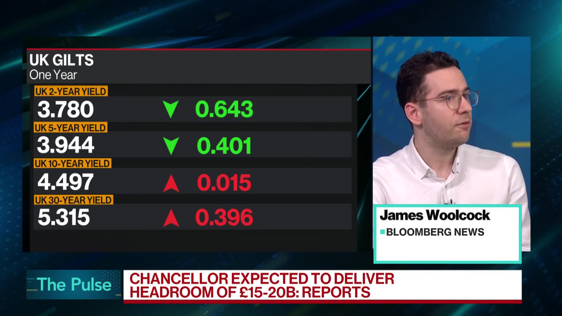 UK Markets Plunged Into Fresh Volatility