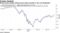Recent stock market winners have shown growth or low-vol tendencies
