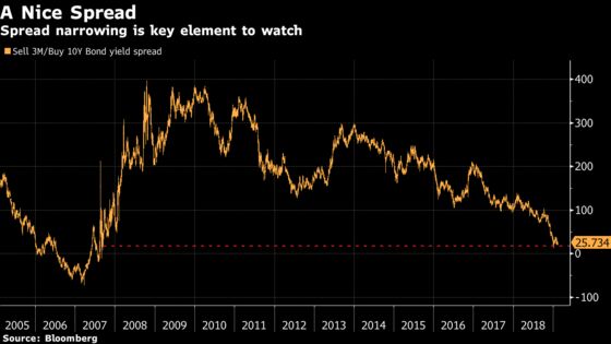 ‘Capitulation’ Isn’t a Bad Word for This Rally: Taking Stock