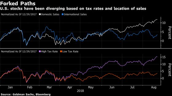 Volatility Trades Get Reborn as Market Split Spurs New Short