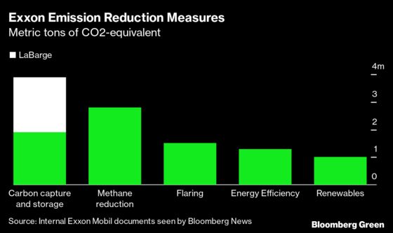 Exxon Holds Back on Technology That Could Slow Climate Change