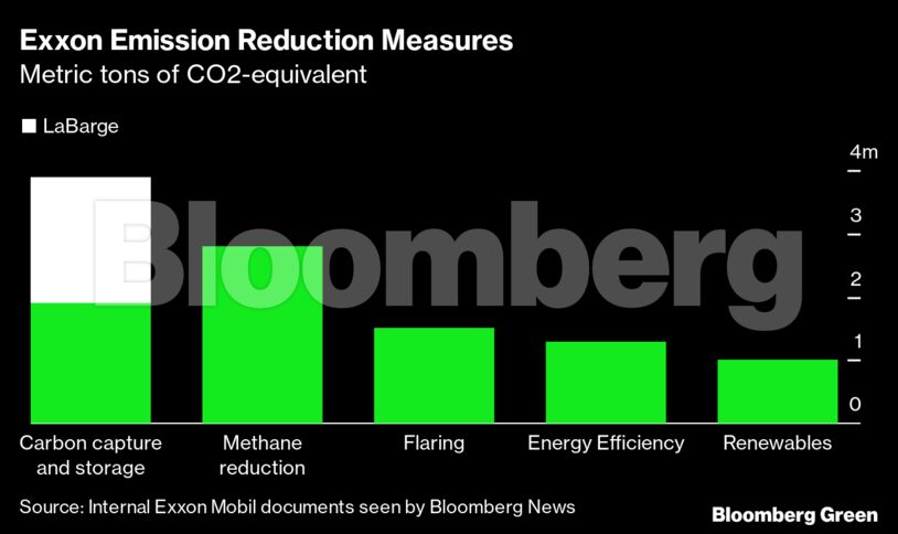 Exxon Emission Reduction Measures