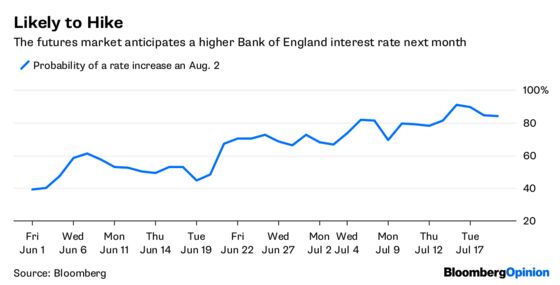 Three Strikes Should Rule Out U.K. Rate Increase