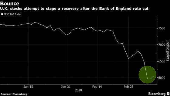 U.K. Markets Bounce After BOE Cuts Rates in Emergency Move