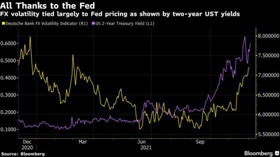 Stock Market Volatility Drives Dollar Flows, Not the Other Way