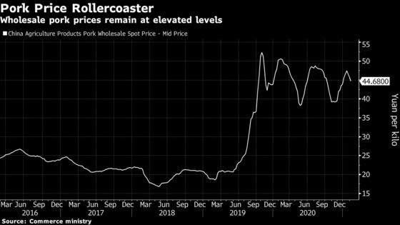 China’s New Outbreaks of Pig Diseases Spark Doubts Over Recovery