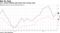 U.S. annual inflation gets boost from energy costs