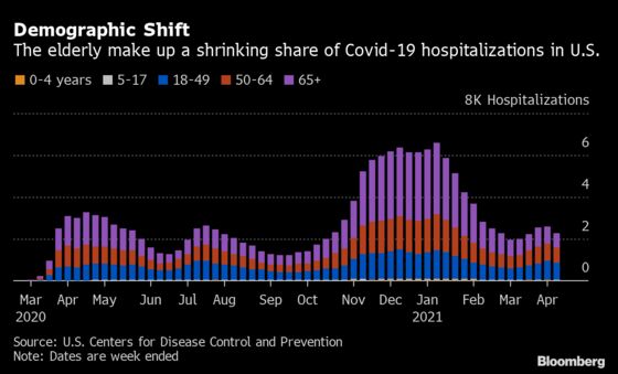 Covid-Vaccinations Study Highlights How Shots Curb Spread