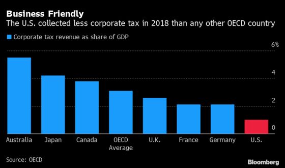 Biden’s Tax-and-Spend Plans Are Big, But Wealth Gaps Are Bigger