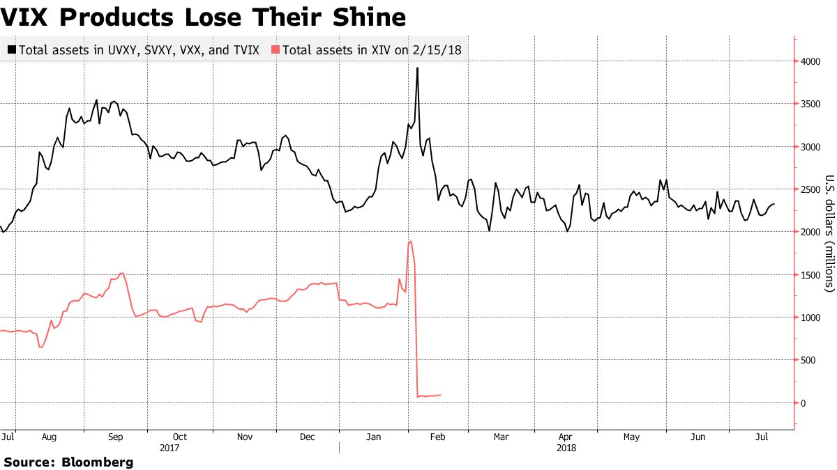 Credit Suisse Closes Five More Exchange-Traded Notes - Bloomberg